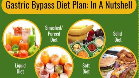 Foods that can cause problems at this stage include: Breads Carbonated drinks Raw vegetables Cooked fibrous vegetables, such as celery, broccoli, corn or cabbage Tough meats or meats with gristle Red meat Fried foods Highly seasoned or spicy foods Nuts and seeds Popcorn. . Caloric bypass diet